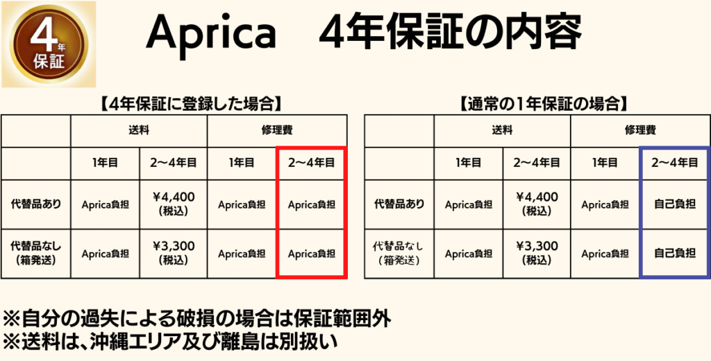 アップリカチャイルドシート4年保証について