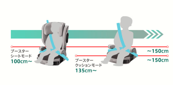 ライドクルー使用可能身長