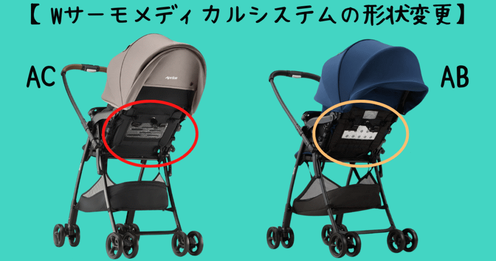 Wサーモメディカルシステムの変更①