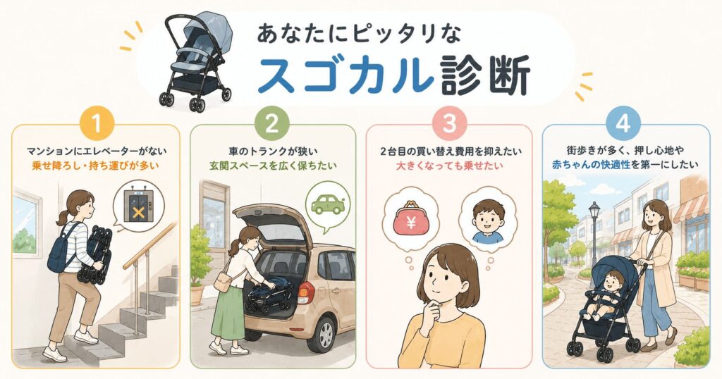 スゴカル診断