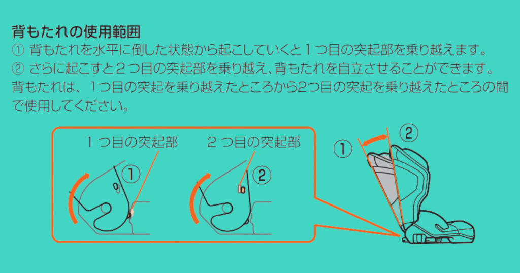 ジョイトリップアドバンス背もたれ調節