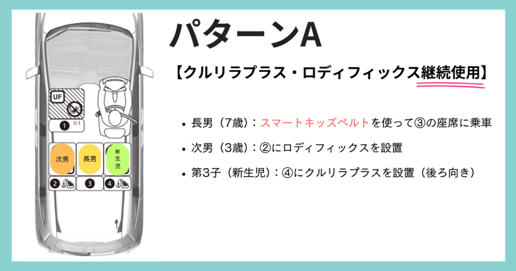 個別相談①パターンA