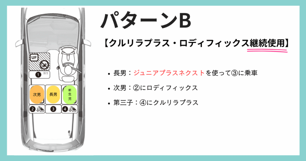 個別相談①パターンB