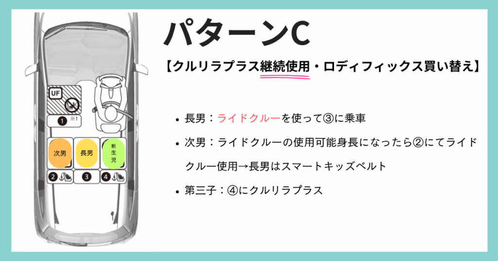 個別相談①パターンC