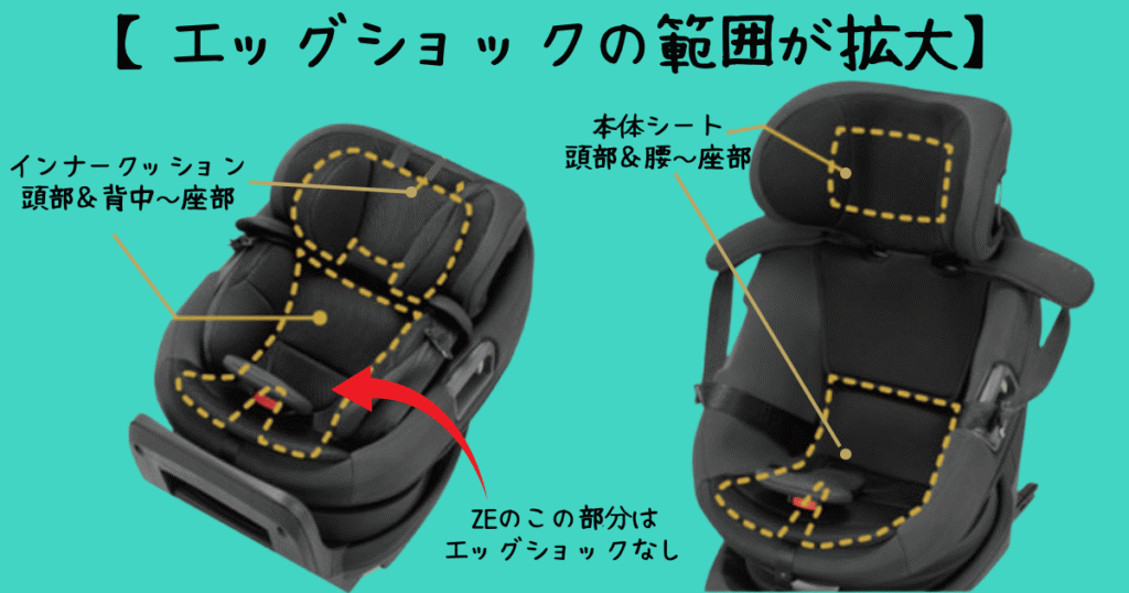 THE S(ザエス)ZF エッグショックの範囲