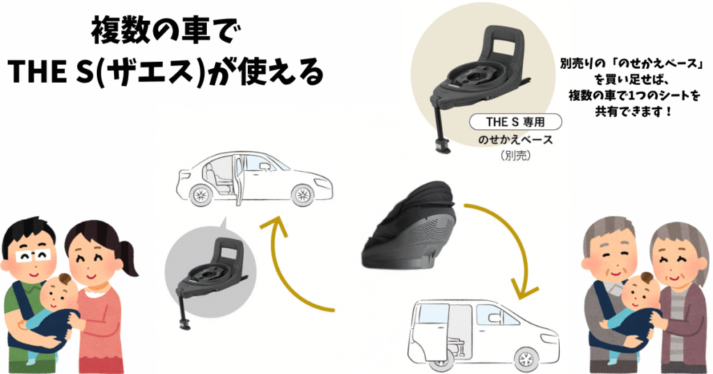 THE S(ザエス)ZF ベース買い足し