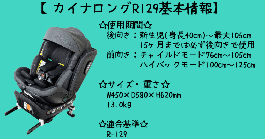 カイナロングR129基本情報