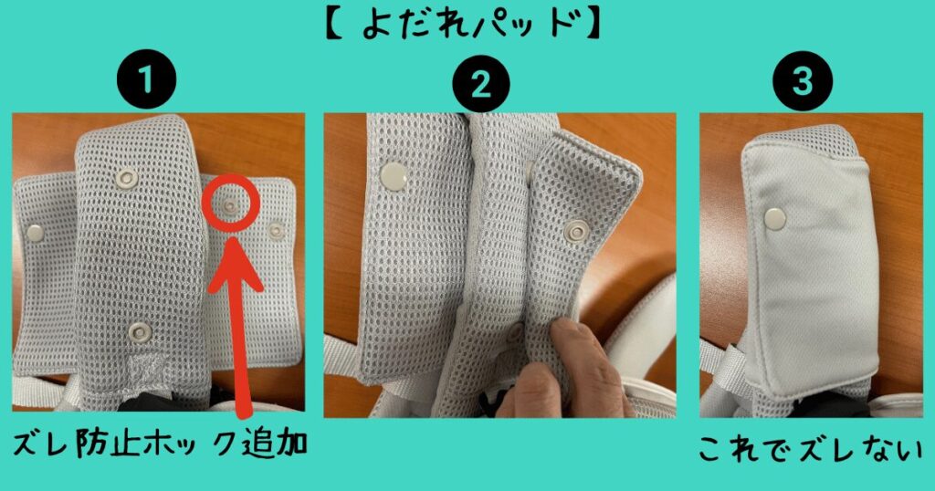 ラクリスAB肩よだれパッドの仕組み