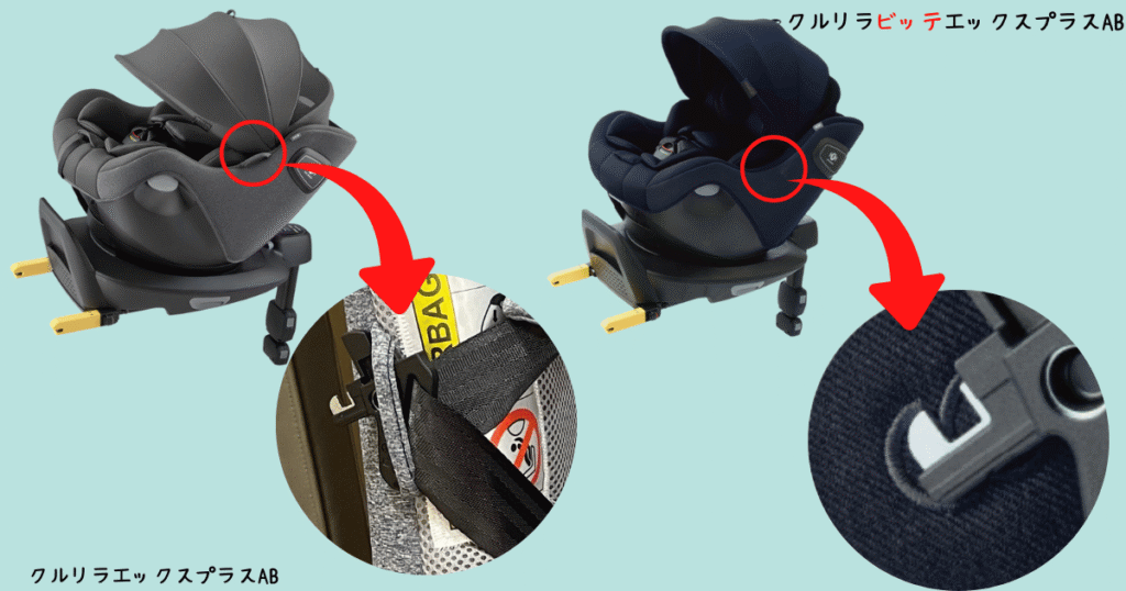 クルリラエックスプラスABとビッテのホルダーの違い