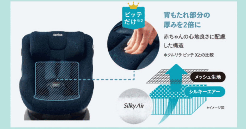 クルリラビッテエックスプラスABのシート厚み