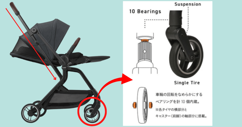 autoNfirstタイヤの構造