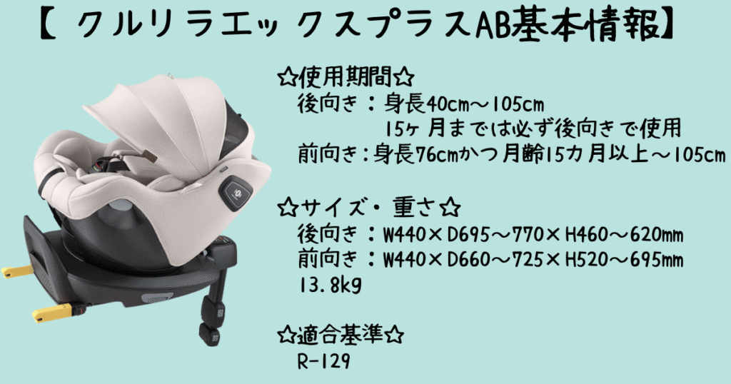 クルリラエックスプラスAB基本情報