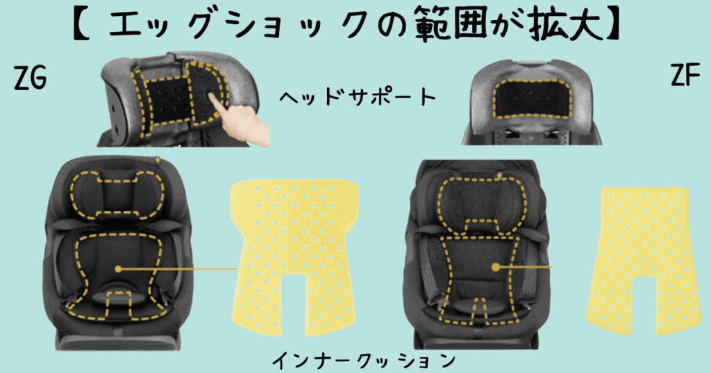 THE S R129ZGとZFエッグっショックの違い