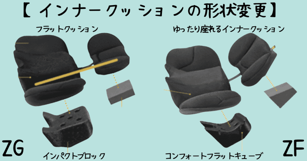 THE S R129ZGとZFクッションの違い