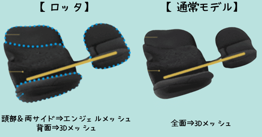 THE S R129ロッタZGエンジェルメッシュ