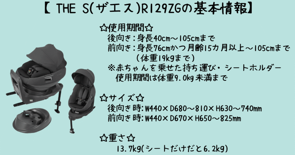 THE S R129ZGスペック