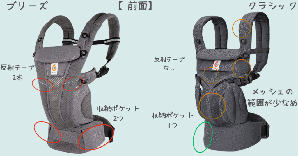 クラシックとブリーズの違い前面