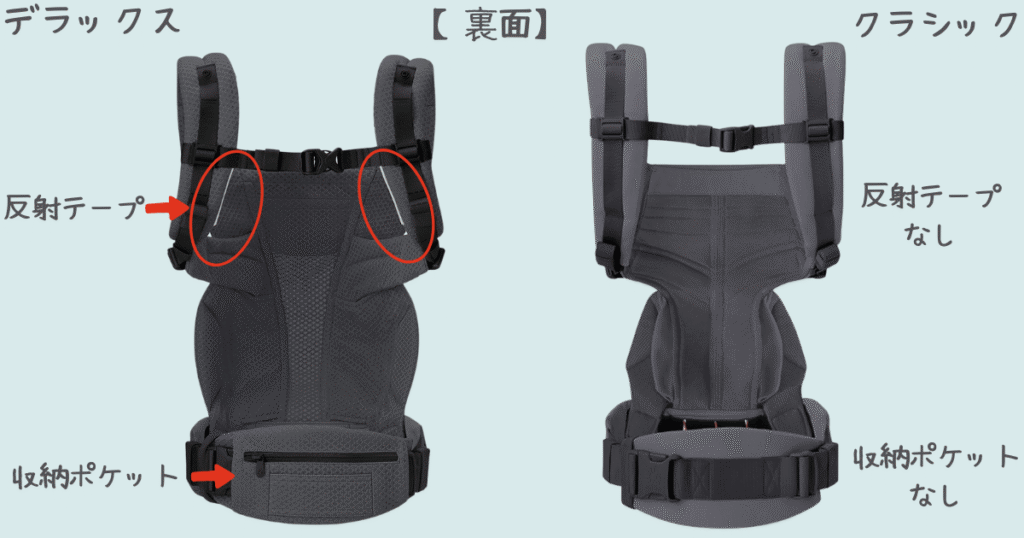 クラシックとデラックスの違い裏面