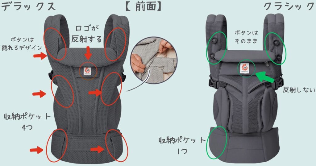 クラシックとデラックスの違い前面