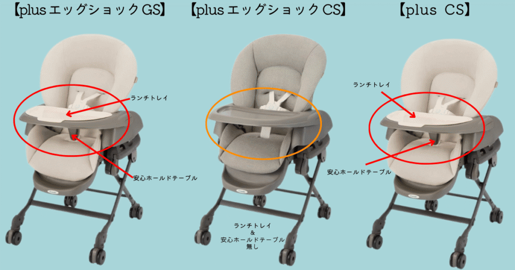 No8.ネムリラ手動モデルテーブルの違い