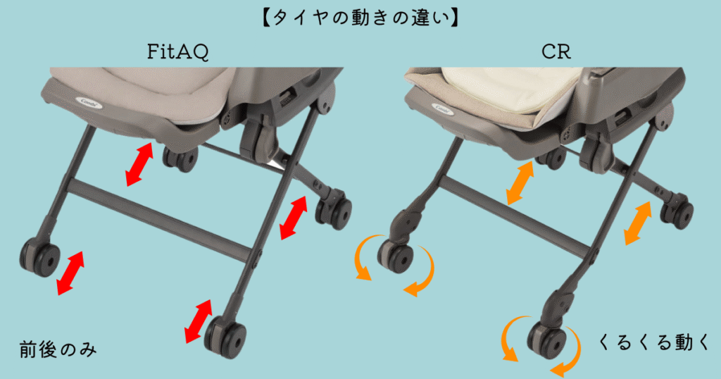 No.8ネムリラFitAQとCRタイヤの違い