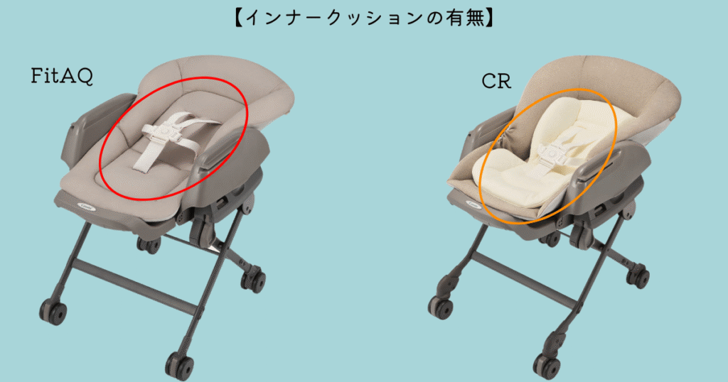 No.8ネムリラFitAQとCRインナークッション