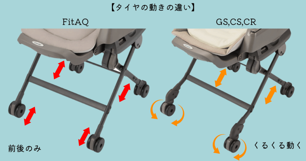 No8.ネムリラ手動モデルタイヤの動き方の違い