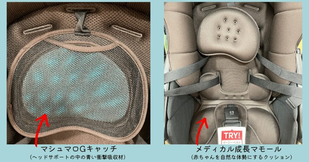 メディカル成長マモール