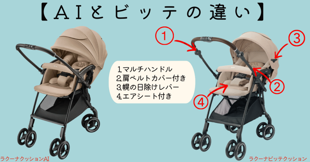 ラクーナクッションAIとビッテの違い①