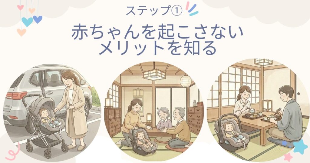 No.5サイベックストラベルシステムレンタルステップ1