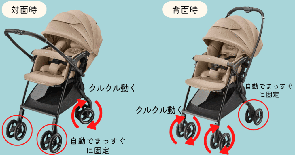 ラクーナクッションAIオート4輪解説