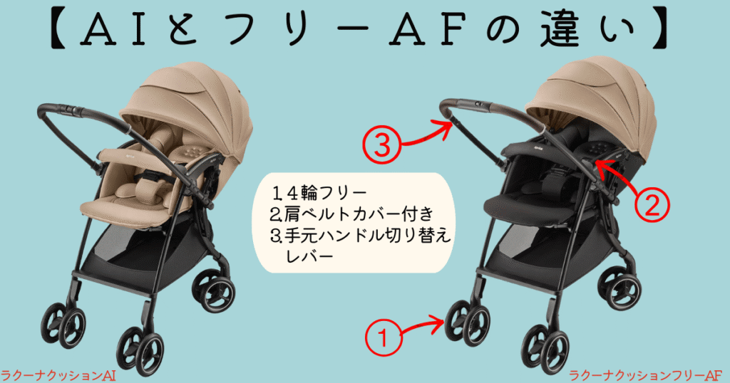 ラクーナクッションAIとフリーAFの違い①