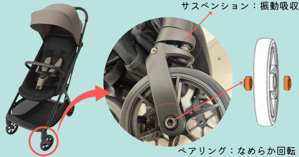 オートNセカンドQCタイヤの構造