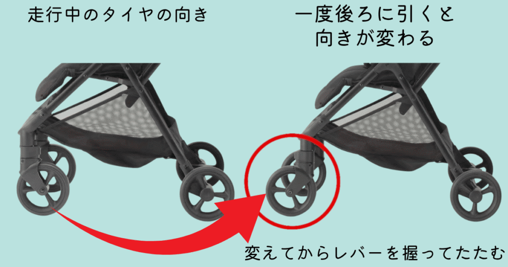 ViitABたたむときの注意点