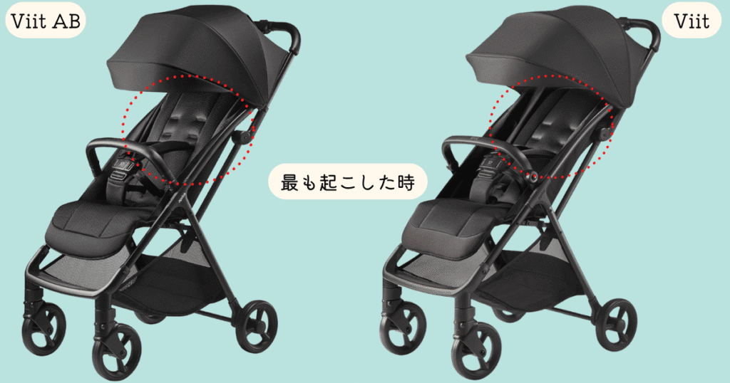 ViitABリクライニング角度