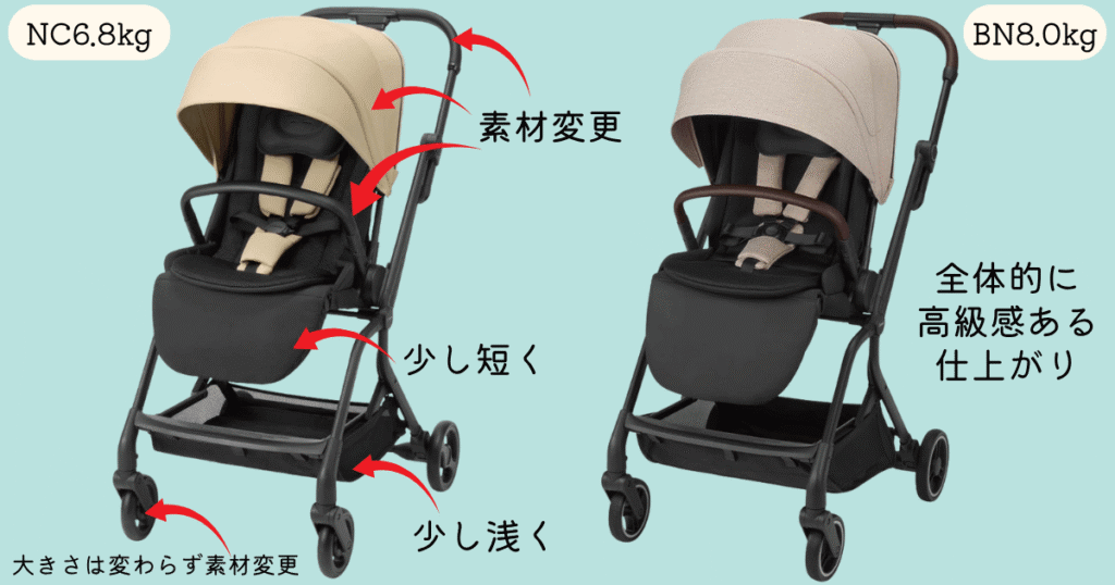 オートNファーストⅡNCの軽量化の理由