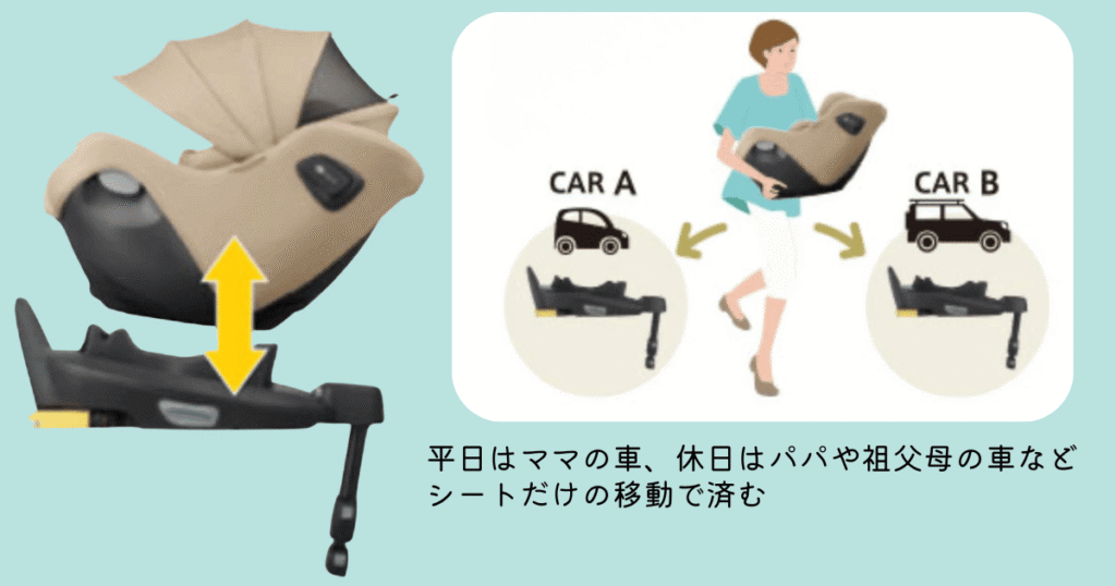 クルリラエックスプラスACセパレート構造