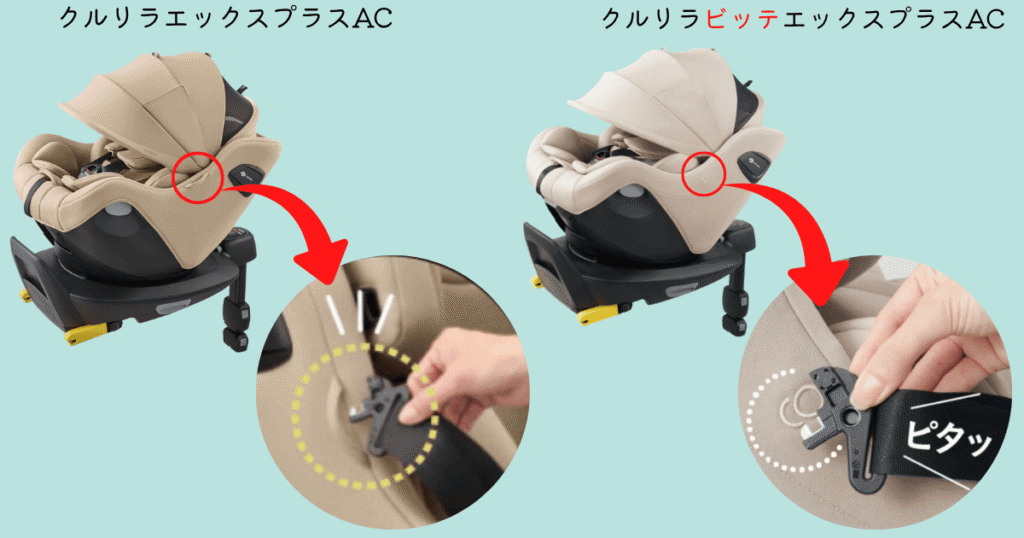 ベルトホルダーの違い