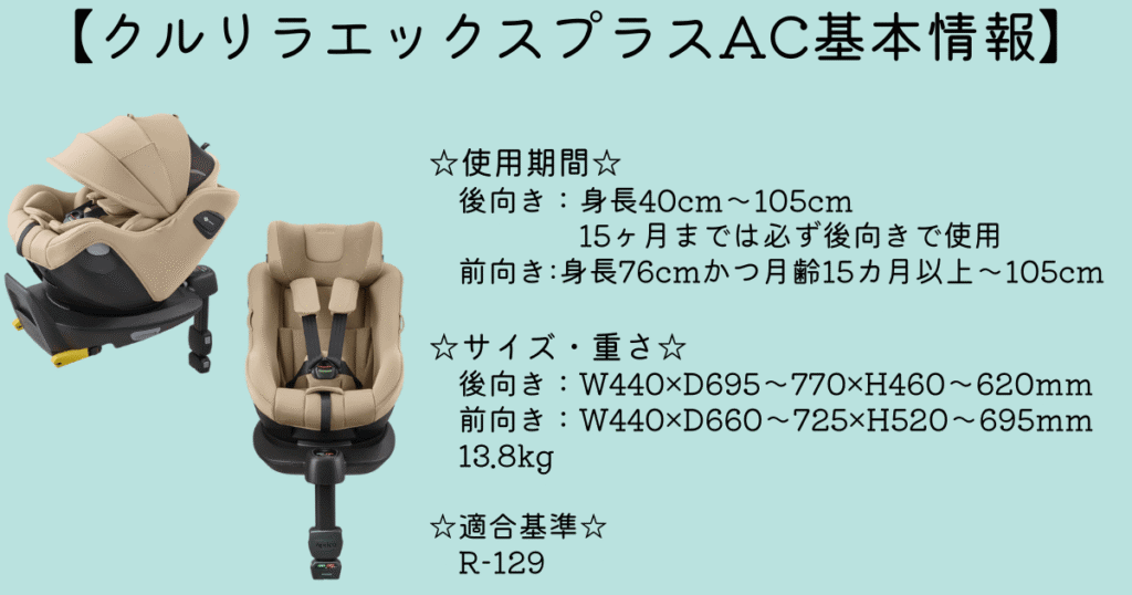 クルリラエックスプラスAC基本情報