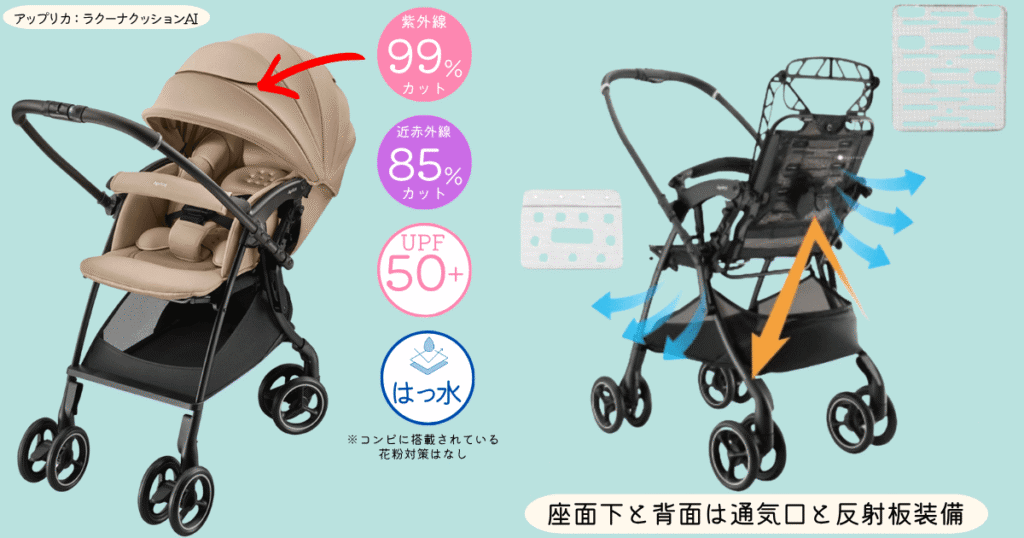 スゴカルRとラクーナクッションの違い