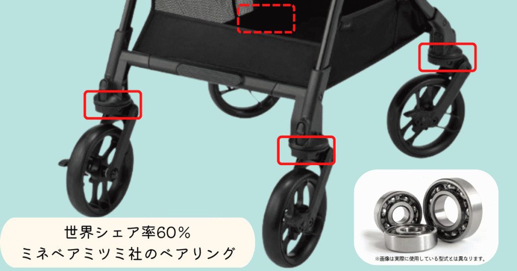 スゴカルRベアリング搭載箇所