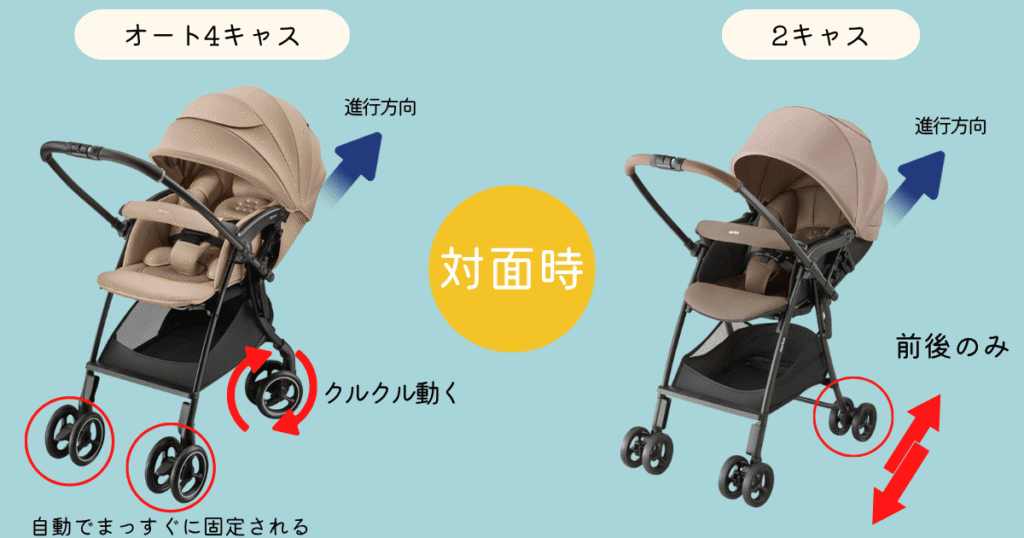 オート4キャスと2キャスの違い①